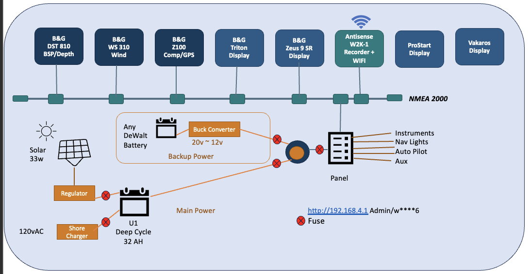 Critical Mass instrument diagram